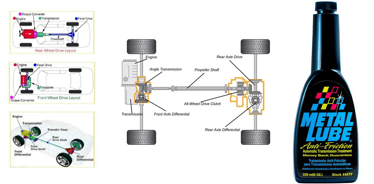 Automatic Transmission Treatment pic