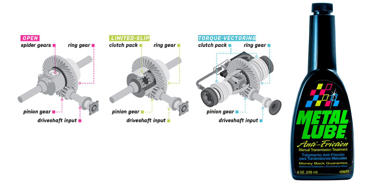 Metal Lube Manual Trans image